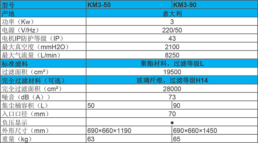 3KW 單相電源工業吸塵器 KM3性能參數