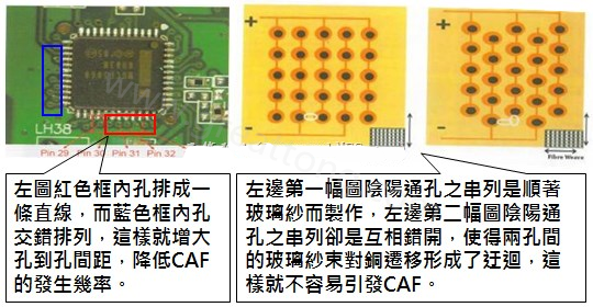 CAF改善措施-設(shè)計。根據(jù)實際經(jīng)驗發(fā)現(xiàn)，CAF的通道(gap)幾乎都是沿著同一玻璃纖維束發(fā)生，所以如果可以將通孔或焊墊的排列方式做45度角的交叉布線將有助將低CAF的發(fā)生率。