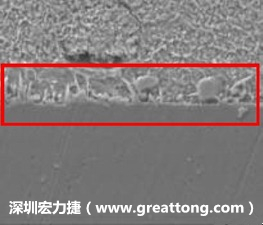 電子制造，深圳宏力捷(www.haigousc.cn)問(wèn)題板切片