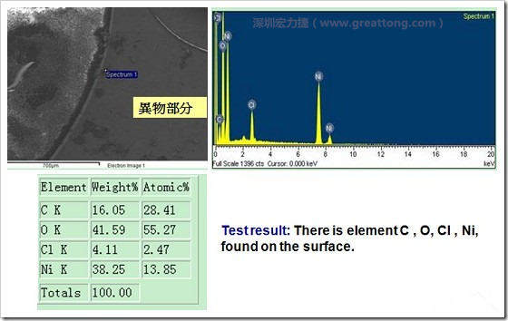 污染物的EDX分析結(jié)果。有C(碳)、O(氧)、Cl(氯)、Ni(鎳)，沒有金(Au)的成份。其中C及O都有偏高的現(xiàn)象。