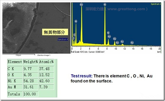 無異物污染的EDX分析結(jié)果。有C(碳)、O(氧)、Ni(鎳)、Au(金)，少了氯(Cl)的成份