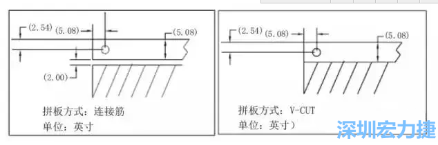 如圖5所示是使用不同邊條寬度和槽寬的拼板，拼板1使用了標準邊條寬度和槽寬，而拼板2則采用了較大的邊條和槽寬，拼板方式均為連接筋-深圳宏力捷