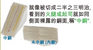 當(dāng)SMD超出成型線外，若依原稿制作，即會在最后CNC成型時(shí)造成橫切銅面之情形，而側(cè)邊有裸銅之現(xiàn)象。-深圳宏力捷