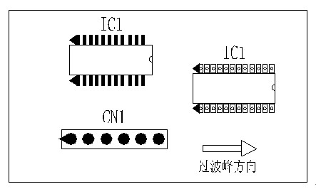 多芯插座、連接線組、腳間距密集的雙排腳手工插件IC，其長邊方向必須與過波峰方向平行，并且在前后最旁邊的腳上增加假焊盤或加大原焊盤的面積，以吸收拖尾焊錫解決連焊問題。