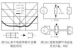 為了降低濾波電容器(C)的ESL，電容器引腳的引線長(zhǎng)度應(yīng)盡量減短