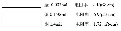 隨著信號的頻率越來越高，因趨膚效應(yīng)造成信號在多鍍層中傳輸?shù)那闆r對信號質(zhì)量的影響越明顯：