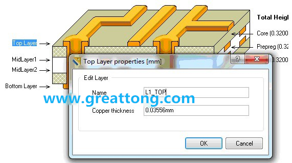 深圳宏力捷剛做PCB設(shè)計的最初幾年，到這一步深圳宏力捷就不理他了，其實到這里有一個很關(guān)鍵的技巧，這些層的名字是可以自己設(shè)定的，沒必要用軟件默認的名字