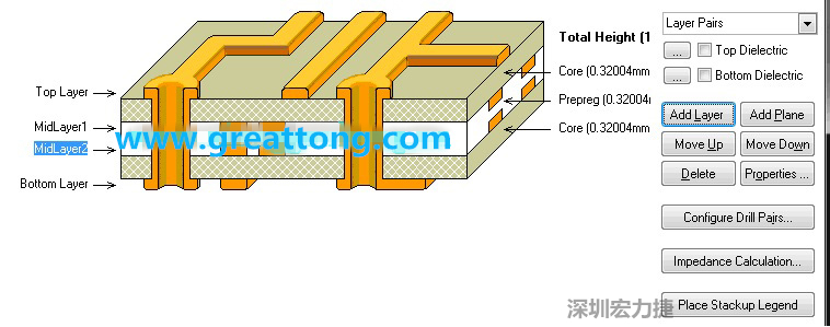 因為我們要設(shè)計的是一款4層板，所以我們還要增加兩層線路層才是一個4層板，參考下圖，我們可以點擊右邊的Add Layer 來增加兩層線路層