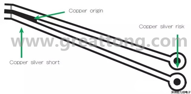 圖3 在這個(gè)案例中，化學(xué)蝕刻會(huì)改變狹窄裂片填充的形狀/尺寸；裂片剝離時(shí)會(huì)產(chǎn)生意料不到的碎屑或漂浮物。