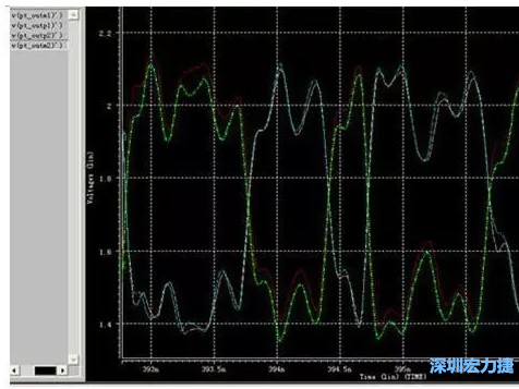差分對(duì)IN，OUT的HSPICE仿真圖 通過差分對(duì)IN，OUT的HSPICE仿真