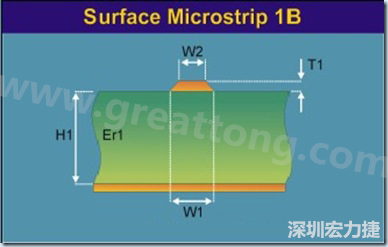 微帶線是一根帶狀導(dǎo)線，指只有一邊存在參考平面的傳輸線，頂部和側(cè)邊都曝置于空氣中（也可上敷涂覆層），位于絕緣常數(shù) Er 線路板的表面之上，以電源或接地層為參考。