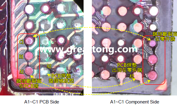 看左邊PCB端的圖，可以看到A1、B1錫球的直徑似乎與C1不一樣，C1感覺(jué)比較小，這是因?yàn)锳1、B1錫球的斷裂面出現(xiàn)在PCB端，所以看到是PCB上焊墊/焊盤(pán)的直徑，而C1錫球的斷裂面則在零件端，所以其直徑比較小，一般來(lái)說(shuō)同一顆BGA錫球，PCB上的焊墊會(huì)比零件上的焊墊來(lái)得大，其實(shí)如果仔細(xì)看PCB端C1的錫球，應(yīng)該還是看得出來(lái)斷裂面下方還是有模糊的球體形狀，其大小應(yīng)該等同于A(yíng)1及B1，其此可以更加確定C1的斷裂面在零件端，因?yàn)殄a球整個(gè)黏在PCB焊墊上。