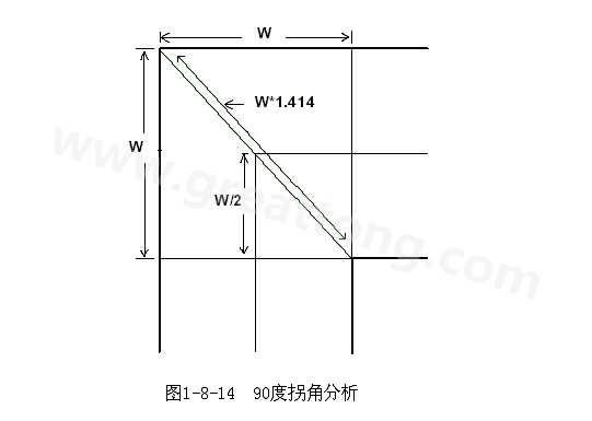 在W/2線長的時間內(nèi)傳輸線阻抗變化到最小，再經(jīng)過W/2時間又恢復(fù)到正常的阻抗，整個發(fā)生阻抗變化的時間極短，往往在10ps之內(nèi)，這樣快而且微小的變化對一般的信號傳輸來說幾乎是可以忽略的。
