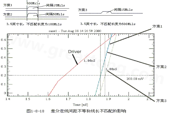 在實際的PCB布線中，往往不能同時滿足差分設(shè)計的要求。