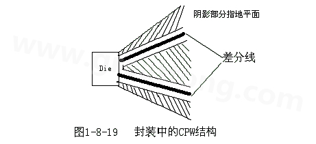 通過地平面的隔離也可以起到很好的屏蔽作用，這種結(jié)構(gòu)在高頻的（10G以上）IC封裝PCB設(shè)計中經(jīng)常會用采用，被稱為CPW結(jié)構(gòu)，可以保證嚴(yán)格的差分阻抗控制（2Z0）
