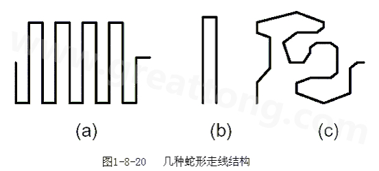 蛇形線是Layout中經(jīng)常使用的一類走線方式。其主要目的就是為了調(diào)節(jié)延時，滿足系統(tǒng)時序設(shè)計要求。