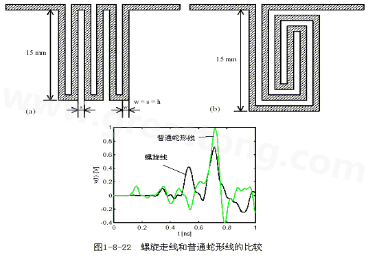 號在蛇形走線上傳輸時，相互平行的線段之間會發(fā)生耦合，呈差模形式，S越小，Lp越大，則耦合程度也越大。