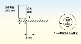 電路板上探針測試面的元件高度必須不超出5.7毫米，否則只有切割測試夾具后才能測試電路板測試面上的較高元件。