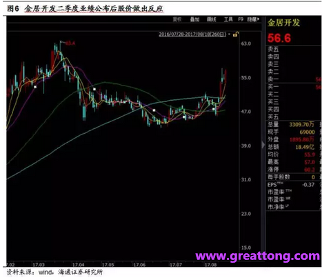 銅箔：Q2營收、毛利率環(huán)比下滑，7月環(huán)比出現(xiàn)回升。