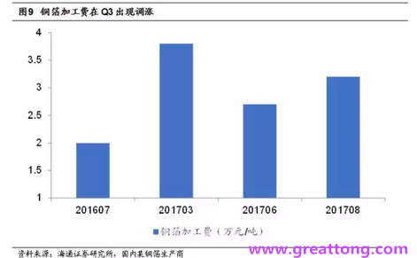 覆銅板：7月環(huán)比提升,Q3歷史出貨旺季，上游拉動下景氣度有望進(jìn)一步提升。