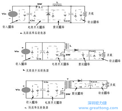 三種主要的開關(guān)電源結(jié)構(gòu)的電流回路，注意它們的區(qū)別