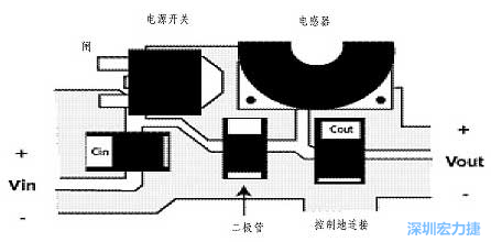 升壓(降壓)變換器電源部份的布局示例，確?？s短電流路徑的長度