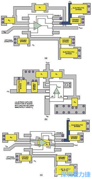 圖9. 同一運(yùn)算放大器電路的布線區(qū)別。(a)SOIC封裝，(b)SOT-23封裝，(c)在PCB下面采用RF的SOIC封裝