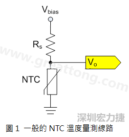 圖1是常見的應(yīng)用線路，由一個(gè)串聯(lián)電阻Rs和NTC組成的分壓PCB設(shè)計(jì)電路。透過類比轉(zhuǎn)數(shù)位轉(zhuǎn)換器（analog to digital converter以下簡(jiǎn)稱ADC）量測(cè)分壓Vo可以得知該NTC所處的溫度。