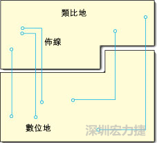  圖1：信號線跨越分割地之間的間隙。電流的返回路徑是什么？
