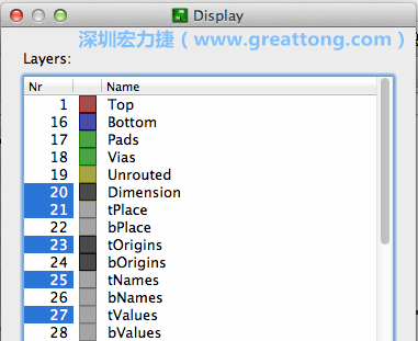 為了一窺絲印層的樣貌，你需要在「圖層選單（Layers menu）」中取消除了上述四個(gè)圖層以外的所有圖層，并另外多選一個(gè)「tOrigins」圖層，這樣你就可以開始在這個(gè)部份進(jìn)行操作了。