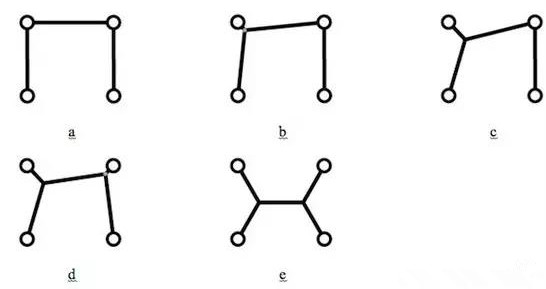 值得注意的是，只是按降序排序所有角度然后按這個順序增加新的頂點是行不通的，結(jié)果會更糟。