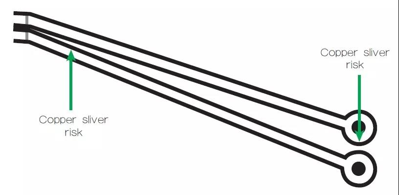 圖2 一個非常狹窄的裂片風(fēng)險區(qū)域，例如圖中這個原始設(shè)計檔內(nèi)的案例，在制造時可能不受控制地剝離，導(dǎo)致短路和良率問題。