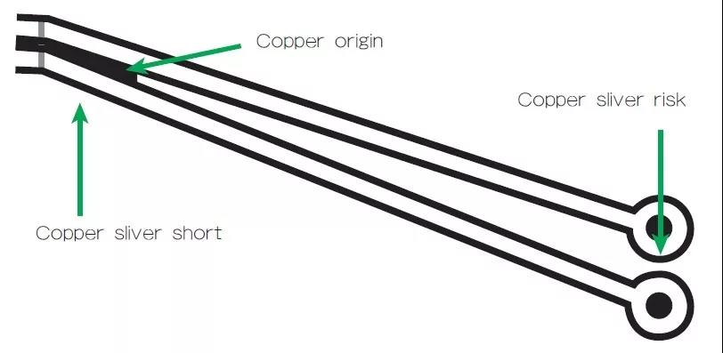 圖3 在這個案例中，化學(xué)蝕刻會改變狹窄裂片填充的形狀/尺寸；裂片剝離時會產(chǎn)生意料不到的碎屑或漂浮物。