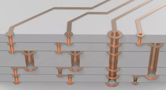 超貴的任意層互聯板，多層激光疊孔