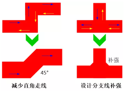 由于布線的彎角、分支太多造成傳輸線上阻抗不匹配，可以通過(guò)減少線路上的彎角及分支線或者避免直角走線及分支線補(bǔ)強(qiáng)來(lái)進(jìn)行改善。