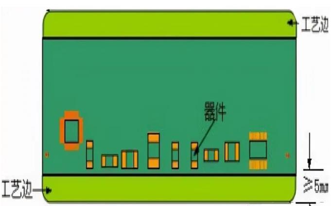 PCB工藝邊的作用、制作方式及設(shè)計要求